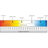 Светодиодная лента MAYTONI 24В COB 6Вт/м 3000К 5м IP 20 201067